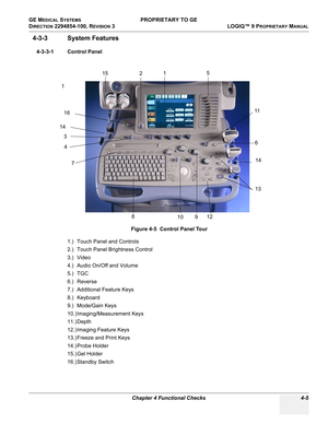 Page 111GE MEDICAL SYSTEMS PROPRIETARY TO GE
D
IRECTION 2294854-100, REVISION 3  LOGIQ™ 9 PROPRIETARYMANUAL 
Chapter 4 Functional Checks 4-5
4-3-3 System Features
4-3-3-1 Control Panel 
1.) Touch Panel and Controls
2.) Touch Panel Brightness Control
3.) Video
4.) Audio On/Off and Volume
5.) TGC
6.) Reverse
7.) Additional Feature Keys
8.) Keyboard
9.) Mode/Gain Keys
10.) Imaging/Measurement Keys
11.) Depth
12.) Imaging Feature Keys
13.) Freeze and Print Keys
14.) Probe Holder
15.) Gel Holder
16.) Standby...