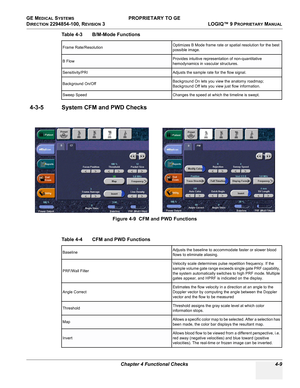 Page 115GE MEDICAL SYSTEMS PROPRIETARY TO GE
D
IRECTION 2294854-100, REVISION 3  LOGIQ™ 9 PROPRIETARYMANUAL 
Chapter 4 Functional Checks 4-9
4-3-5 System CFM and PWD Checks 
Frame Rate/ResolutionOptimizes B Mode frame rate or spatial resolution for the best 
possible image.
B FlowProvides intuitive representation of non-quantitative 
hemodynamics in vascular structures.
Sensitivity/PRI Adjusts the sample rate for the flow signal. 
Background On/OffBackground On lets you view the anatomy roadmap; 
Background Off...