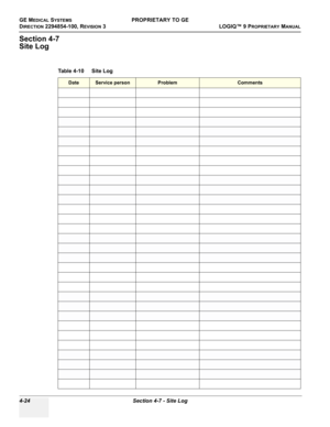 Page 130GE MEDICAL SYSTEMSPROPRIETARY TO GE
D
IRECTION 2294854-100, REVISION 3  LOGIQ™ 9 PROPRIETARYMANUAL   
4-24 Section 4-7 - Site Log
Section 4-7
Site Log
Table 4-10    Site Log 
DateService personProblemComments 