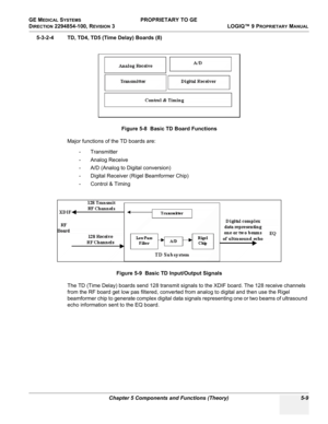 Page 139GE MEDICAL SYSTEMS PROPRIETARY TO GE
D
IRECTION 2294854-100, REVISION 3  LOGIQ™ 9 PROPRIETARYMANUAL 
Chapter 5 Components and Functions (Theory) 5-9
5-3-2-4 TD, TD4, TD5 (Time Delay) Boards (8)
Major functions of the TD boards are:
- Transmitter
- Analog Receive
- A/D (Analog to Digital conversion)
- Digital Receiver (Rigel Beamformer Chip)
- Control & Timing
The TD (Time Delay) boards send 128 transmit signals to the XDIF board. The 128 receive channels 
from the RF board get low pas filtered, converted...