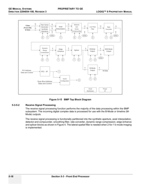 Page 148GE MEDICAL SYSTEMSPROPRIETARY TO GE
D
IRECTION 2294854-100, REVISION 3  LOGIQ™ 9 PROPRIETARYMANUAL   
5-18 Section 5-3 - Front End Processor
5-3-5-2 Receive Signal Processing
The receive signal processing function performs the majority of the data processing within the BMP 
subsystem. The incoming digital complex data is processed for use with the B-Mode or timeline (M-
Mode) outputs.
The receive signal processing is functionally partitioned into the synthetic aperture, axial interpolation, 
detector and...