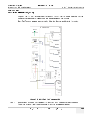 Page 153GE MEDICAL SYSTEMS PROPRIETARY TO GE
D
IRECTION 2294854-100, REVISION 3  LOGIQ™ 9 PROPRIETARYMANUAL 
Chapter 5 Components and Functions (Theory) 5-23
Section 5-4
Back End Processor (BEP)
The Back End Processor (BEP) receives the data from the Front End Electronics, stores it in memory, 
performs scan conversion to pixel domain, and drives the system RGB monitor.
Back End Processor software is also providing Color Flow, Doppler, and M-Mode Processing.
NOTE: Specifications mentioned about the Back End...