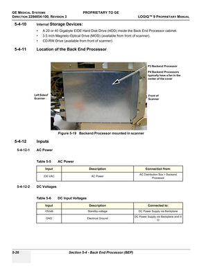 Page 156GE MEDICAL SYSTEMSPROPRIETARY TO GE
D
IRECTION 2294854-100, REVISION 3  LOGIQ™ 9 PROPRIETARYMANUAL   
5-26 Section 5-4 - Back End Processor (BEP)
5-4-10Internal Storage Devices:
• A 20 or 40 Gigabyte EIDE Hard Disk Drive (HDD) inside the Back End Processor cabinet.
• 3.5 inch Magneto-Optical Drive (MOD) (available from front of scanner).
• CD-RW Drive (available from front of scanner).
5-4-11 Location of the Back End Processor
5-4-12 Inputs
5-4-12-1 AC Power
 
5-4-12-2 DC Voltages
 
Figure 5-19   Backend...