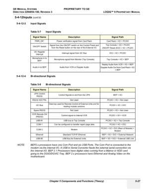 Page 157GE MEDICAL SYSTEMS PROPRIETARY TO GE
D
IRECTION 2294854-100, REVISION 3  LOGIQ™ 9 PROPRIETARYMANUAL 
Chapter 5 Components and Functions (Theory) 5-27
5-4-12Inputs (cont’d)
5-4-12-3 Input Signals
5-4-12-4 Bi-directional Signals
NOTE: BEP2.x processors have one Com Port and six USB Ports. The Com Port is connected to the 
modem via the Internal I/O. A USB to Serial Converter feeds the external serial connection via 
the Internal I/O. BEP 2.1 Processors have digital video coming from a Matrox or ADD card...