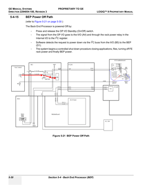 Page 160GE MEDICAL SYSTEMSPROPRIETARY TO GE
D
IRECTION 2294854-100, REVISION 3  LOGIQ™ 9 PROPRIETARYMANUAL   
5-30 Section 5-4 - Back End Processor (BEP)
5-4-15 BEP Power Off Path
(refer to Figure 5-21 on page 5-30 )
The Back End Processor is powered Off by: 
- Press and release the OP I/O Standby (On/Off) switch.
- The signal from the OP I/O goes to the II/O (A4) and through the rack power relay in the 
Internal I/O to the I
2C register.
- Software detects the request to power down via the I
2C buss from the...