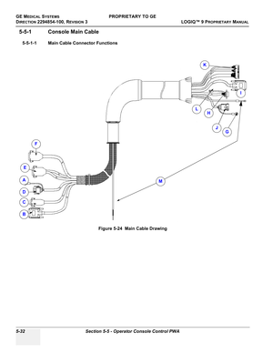 Page 162GE MEDICAL SYSTEMSPROPRIETARY TO GE
D
IRECTION 2294854-100, REVISION 3  LOGIQ™ 9 PROPRIETARYMANUAL   
5-32 Section 5-5 - Operator Console Control PWA
5-5-1 Console Main Cable
5-5-1-1 Main Cable Connector Functions
Figure 5-24  Main Cable Drawing
A
B
C
D
E
F
G
H
I
J
K
L
M 