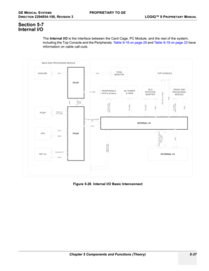 Page 167GE MEDICAL SYSTEMS PROPRIETARY TO GE
D
IRECTION 2294854-100, REVISION 3  LOGIQ™ 9 PROPRIETARYMANUAL 
Chapter 5 Components and Functions (Theory) 5-37
Section 5-7
Internal I/O 
The  Internal I/O  is the interface between the Card Cage, PC Module, and the rest of the system, 
including the Top Console and the Peripherals.  Table 9-16 on page 26 and Table 9-18 on page 33  have 
information on cable call-outs.
Figure 5-26  Internal I/O Basic Interconnect
INTERNAL I/O
PC2IO
PCVIC
TV video,SGVA
& I2CPower
SVGA...