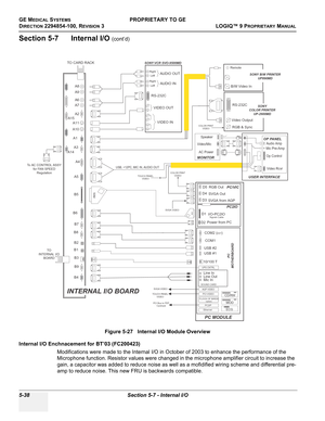 Page 168GE MEDICAL SYSTEMSPROPRIETARY TO GE
D
IRECTION 2294854-100, REVISION 3  LOGIQ™ 9 PROPRIETARYMANUAL   
5-38 Section 5-7 - Internal I/O
Section 5-7      Internal I/O (cont’d)
Internal I/O Enchnacement for BT’03 (FC200423)
Modifications were made to the Internal I/O in October of 2003 to enhance the performance of the 
Microphone function. Resistor values were changed in the microphone amplifier circuit to increase the 
gain, a capacitor was added to reduce noise as well as a mofidified wiring scheme and...