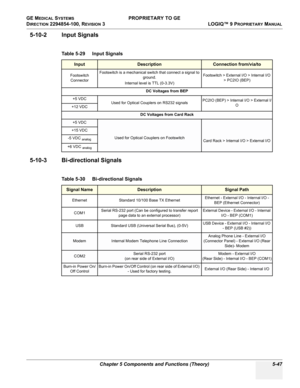 Page 177GE MEDICAL SYSTEMS PROPRIETARY TO GE
D
IRECTION 2294854-100, REVISION 3  LOGIQ™ 9 PROPRIETARYMANUAL 
Chapter 5 Components and Functions (Theory) 5-47
5-10-2 Input Signals
5-10-3 Bi-directional Signals
Table 5-29    Input Signals 
InputDescriptionConnection from/via/to
Footswitch 
ConnectorFootswitch is a mechanical switch that connect a signal to 
ground. 
Internal level is TTL (0-3.3V)Footswitch > External I/O > Internal I/O 
> PC2IO (BEP)
DC Voltages from BEP
+5 VDC
Used for Optical Couplers on RS232...