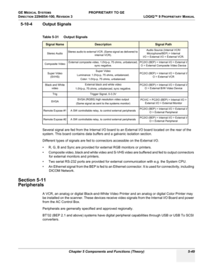 Page 179GE MEDICAL SYSTEMS PROPRIETARY TO GE
D
IRECTION 2294854-100, REVISION 3  LOGIQ™ 9 PROPRIETARYMANUAL 
Chapter 5 Components and Functions (Theory) 5-49
5-10-4 Output Signals
Several signal are fed from the Internal I/O board to an External I/O board located on the rear of the 
system. This board contains data buffers and a galvanic isolation section. 
Different types of signals are fed to connectors accessible on the External I/O.
• R, G, B and Sync are provided for external RGB monitors or printers.
•...