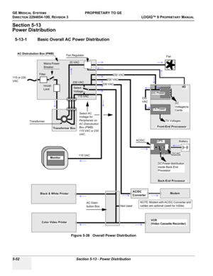 Page 182GE MEDICAL SYSTEMSPROPRIETARY TO GE
D
IRECTION 2294854-100, REVISION 3  LOGIQ™ 9 PROPRIETARYMANUAL   
5-52 Section 5-13 - Power Distribution
Section 5-13
Power Distribution
5-13-1 Basic Overall AC Power Distribution
Figure 5-38   Overall Power Distribution
Select AC 
Voltage for 
Peripherals on 
AC Distrubution 
Box (PWB): 
115 VAC or 230 
VAC.
FilterMains Power 
Breaker
Inrush 
Limit 115 or 230 
VAC 
Transformer
20 VAC
230 VAC
115 VAC
Fan RegulatorFan
DC Power
TX Power
DC 
Voltages to 
Cards
 Front-End...