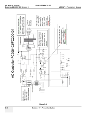 Page 186GE MEDICAL SYSTEMSPROPRIETARY TO GE
D
IRECTION 2294854-100, REVISION 3  LOGIQ™ 9 PROPRIETARYMANUAL   
5-56 Section 5-13 - Power Distribution
Figure 5-42  
AC Controller FC200403/FC200404 