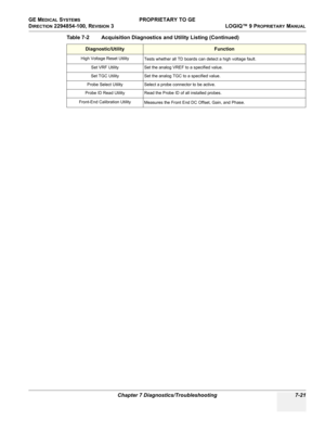 Page 239GE MEDICAL SYSTEMS PROPRIETARY TO GE
D
IRECTION 2294854-100, REVISION 3  LOGIQ™ 9 PROPRIETARYMANUAL 
Chapter 7 Diagnostics/Troubleshooting 7-21
High Voltage Reset Utility
Tests whether all TD boards can detect a high voltage fault.
Set VRF Utility Set the analog VREF to a specified value.
Set TGC Utility Set the analog TGC to a specified value.
Probe Select Utility Select a probe connector to be active.
Probe ID Read Utility Read the Probe ID of all installed probes.
Front-End Calibration Utility...