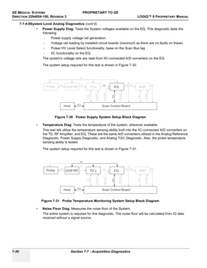 Page 248GE MEDICAL SYSTEMSPROPRIETARY TO GE
D
IRECTION 2294854-100, REVISION 3  LOGIQ™ 9 PROPRIETARYMANUAL   
7-30 Section 7-7 - Acquisition Diagnostics
7-7-4-8System-Level Analog Diagnostics (cont’d)
•Power Supply Diag: Tests the System voltages available on the EQ. This diagnostic tests the 
following:
- Power supply voltage rail generation.
- Voltage rail loading by installed circuit boards (insomuch as there are no faults on these)
- Pulser HV Level Select functionality, base on the Scan Bus tag
- IIC...