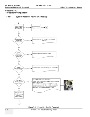 Page 268GE MEDICAL SYSTEMSPROPRIETARY TO GE
D
IRECTION 2294854-100, REVISION 3  LOGIQ™ 9 PROPRIETARYMANUAL   
7-50 Section 7-12 - Troubleshooting Trees
Section 7-12
Troubleshooting Trees
7-12-1 System Does Not Power On / Boot Up
Figure 7-43   Power On / Boot Up Flowchart 