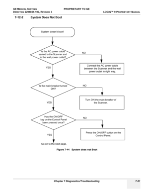 Page 269GE MEDICAL SYSTEMS PROPRIETARY TO GE
D
IRECTION 2294854-100, REVISION 3  LOGIQ™ 9 PROPRIETARYMANUAL 
Chapter 7 Diagnostics/Troubleshooting 7-51
7-12-2 System Does Not Boot
Figure 7-44   System does not Boot
System doesn’t boot!
Connect the AC power cable 
between the Scanner and the wall 
power outlet in right way.YES
YESNO
Turn ON the main breaker of 
the Scanner.
Go on to the next page.
NO
Is the AC power cable 
seated to the Scanner and 
to the wall power outlet?
Is the main breaker turned 
ON?
Press...