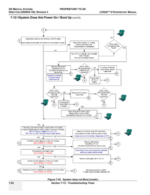 Page 270GE MEDICAL SYSTEMSPROPRIETARY TO GE
D
IRECTION 2294854-100, REVISION 3  LOGIQ™ 9 PROPRIETARYMANUAL   
7-52 Section 7-12 - Troubleshooting Trees
7-12-1System Does Not Power On / Boot Up (cont’d)
Figure 7-45   System does not Boot (contd.) 