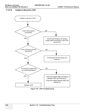 Page 282GE MEDICAL SYSTEMSPROPRIETARY TO GE
D
IRECTION 2294854-100, REVISION 3  LOGIQ™ 9 PROPRIETARYMANUAL   
7-64 Section 7-12 - Troubleshooting Trees
7-12-10 Unable to Record to VCR
Figure 7-54   VCR Troubleshooting
Unable to record to VCR!
Check that all signal, and power 
supply cable connections to the VCR 
unit are OK.YESNO
Is the VCR properly 
connected?
Is the VCR tape put into 
the device?
Put the tape into the device and 
rewind it. NOYES
Replace VCR.
Is recording unable even 
by manual operation?
YES-...