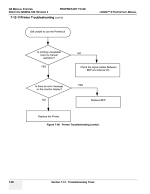 Page 284GE MEDICAL SYSTEMSPROPRIETARY TO GE
D
IRECTION 2294854-100, REVISION 3  LOGIQ™ 9 PROPRIETARYMANUAL   
7-66 Section 7-12 - Troubleshooting Trees
7-12-11Printer Troubleshooting (cont’d)
Figure 7-56   Printer Troubleshooting (contd.)
Still unable to use the Printer(s)!
Check the signal cables Between 
BEP and Internal I/O.YESNO
Is printing unavailable 
even by manual 
operation?
Is there an error message 
on the monitor display?
Replace BEP. NO
YES
Replace the Printer. 