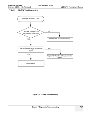 Page 285GE MEDICAL SYSTEMS PROPRIETARY TO GE
D
IRECTION 2294854-100, REVISION 3  LOGIQ™ 9 PROPRIETARYMANUAL 
Chapter 7 Diagnostics/Troubleshooting 7-67
7-12-12 CD-RW Troubleshooting
Figure 7-57   CD-RW Troubleshooting
Unable to record to CD-R!
Insert a new, un-used CD-R disc.YESNO
Is a new, unused CD-R 
disc inserted to the drive?
Replace BEP.
Are CD-Rs rated at the proper write 
speed?
YESNOAcquire CD-Rs rated at the proper write 
speed. 