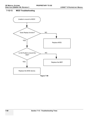 Page 286GE MEDICAL SYSTEMSPROPRIETARY TO GE
D
IRECTION 2294854-100, REVISION 3  LOGIQ™ 9 PROPRIETARYMANUAL   
7-68 Section 7-12 - Troubleshooting Trees
7-12-13 MOD Troubleshooting
Figure 7-58   
Unable to record to MOD!
Replace MOD.
YESNO
Does Replay function?
Replace the BEP. NO
Is CD-R able to record the 
data?
YES
Replace the MOD device. 