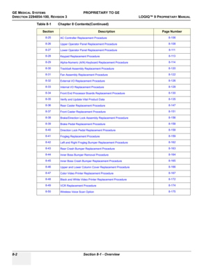 Page 300GE MEDICAL SYSTEMSPROPRIETARY TO GE
D
IRECTION 2294854-100, REVISION 3  LOGIQ™ 9 PROPRIETARYMANUAL   
8-2 Section 8-1 - Overview
8-25
AC Controller Replacement Procedure8-106
8-26
Upper Operator Panel Replacement Procedure8-108
8-27
Lower Operator Panel Replacement Procedure8 - 111
8-28
Keypad Replacement Procedure8-113
8-29
Alpha-Numeric (A/N) Keyboard Replacement Procedure8-114
8-30
Trackball Assembly Replacement Procedure8-120
8-31
Fan Assembly Replacement Procedure8-122
8-32
External I/O Replacement...