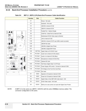 Page 316GE MEDICAL SYSTEMSPROPRIETARY TO GE
D
IRECTION 2294854-100, REVISION 3  LOGIQ™ 9 PROPRIETARYMANUAL   
8-18 Section 8-3 - Back End Processor Replacement Procedure
8-3-6 Back-End Processor Installation Procedure (cont’d)
NOTE: A BEP 2.2 is the same as a BEP2.1 (DGVIC) with the extra 256MByte memory added. The 
connector configuration is the same. Table 8-6    BEP 2.1, BEP2.2 (P4) Back-End Processor Cable Identification
NumberSlotCable Function
C1
Mouse - Not used.
C2
Keyboard - Not used.
C3
USB #2 to...