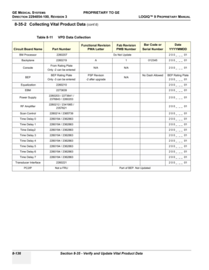 Page 434GE MEDICAL SYSTEMSPROPRIETARY TO GE
D
IRECTION 2294854-100, REVISION 3  LOGIQ™ 9 PROPRIETARYMANUAL   
8-136 Section 8-35 - Verify and Update Vital Product Data
8-35-2 Collecting Vital Product Data (cont’d)
Table 8-11    VPD Data Collection
Circuit Board NamePart Number
Functional Revision 
PWA LetterFab Revision 
PWB NumberBar Code or
Serial NumberDate
YYYYMMDD
BM Processor   2260207 Do Not Update 2 0 0 _  _ _  01
Backplane 2260219 A 1 012345 2 0 0 _  _ _  01
ConsoleFrom Rating Plate
Only -2 can be...