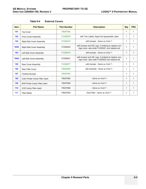 Page 497GE MEDICAL SYSTEMS PROPRIETARY TO GE
D
IRECTION 2294854-100, REVISION 3  LOGIQ™ 9 PROPRIETARYMANUAL 
Chapter 9 Renewal Parts 9-5
 
Table 9-4    External Covers
ItemPart NamePart NumberDescriptionQtyFRU
101
Top CoverFB30738311
102
Front Cover AssemblyFC200076with Two Labels, Apply the Appropriate Label 1 1
103
Right Side Cover AssemblyFC200074with bumper - Same as Vivid 7 -11
103ARight Side Cover AssemblyFC200422with bumper and GE Logo. If ordering to replace non-
logo cover, also order FC200421 and...