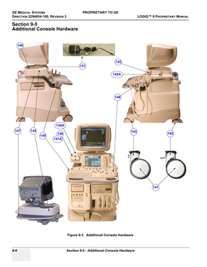 Page 498GE MEDICAL SYSTEMSPROPRIETARY TO GE
D
IRECTION 2294854-100, REVISION 3  LOGIQ™ 9 PROPRIETARYMANUAL   
9-6 Section 9-5 - Additional Console Hardware
Section 9-5
Additional Console Hardware
 
Figure 9-3   Additional Console Hardware
142143144
145
146
147
148
149150
151
145A
150A
141
151A 