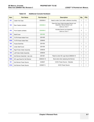 Page 499GE MEDICAL SYSTEMS PROPRIETARY TO GE
D
IRECTION 2294854-100, REVISION 3  LOGIQ™ 9 PROPRIETARYMANUAL 
Chapter 9 Renewal Parts 9-7
 
Table 9-5    Additional Console Hardware
ItemPart NamePart NumberDescriptionQtyFRU
141
Caster Hub Caps2293008-5 Need to order 2 per caster, adhesive mounting 1 1
142
Rear Casters (wheels)2293008-3Does Not Have Pedal Activated Swivel Lock 
Assembly. Manual Swivel Lock
- Same as Vivid 7 -21
143
Front Casters (wheels)2293008-2Includes Swivel Lock Assembly
- Same as Vivid 7 -21...