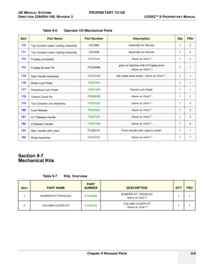 Page 501GE MEDICAL SYSTEMS PROPRIETARY TO GE
D
IRECTION 2294854-100, REVISION 3  LOGIQ™ 9 PROPRIETARYMANUAL 
Chapter 9 Renewal Parts 9-9
 
Section 9-7
Mechanical Kits
Table 9-6    Operator I/O Mechanical Parts
ItemPart NamePart NumberDescriptionQtyFRU
170
Top Console Upper Casting Assembly2331665 Assembly for Service 1 2
171
Top Console Lower Casting Assembly2331858 Assembly for Service 1 2
172
Frogleg (complete)FB200340- Same as Vivid 7 -12
173Frogleg Bumper KitFC200086goes on back/top half of Frogleg arms 
-...