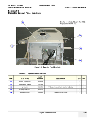 Page 503GE MEDICAL SYSTEMS PROPRIETARY TO GE
D
IRECTION 2294854-100, REVISION 3  LOGIQ™ 9 PROPRIETARYMANUAL 
Chapter 9 Renewal Parts 9-11
Section 9-8
Operator Control Panel Brackets
Figure 9-6   Operator Panel Brackets
Table 9-9    Operator Panel Brackets
ITEMPART NAME
PART 
NUMBER
DESCRIPTIONQTYFRU
190Storage Tray Bracket 2306018 1 2
191Upper Casting Bracket 2291449 1 2
192“U” Bracket 2330476 ‘U’ Shaped Bracket, Nut is Attached to Casting 1 2
193TV/TR Front Bracket230602112
194Bulkhead Bracket2305886Does Not...