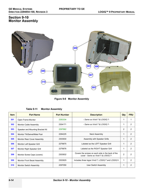 Page 506GE MEDICAL SYSTEMSPROPRIETARY TO GE
D
IRECTION 2294854-100, REVISION 3  LOGIQ™ 9 PROPRIETARYMANUAL   
9-14 Section 9-10 - Monitor Assembly
Section 9-10
Monitor Assembly
 
 
Figure 9-8   Monitor Assembly
Table 9-11    Monitor Assembly
ItemPart NamePart NumberDescriptionQtyFRU
301
Open Frame Monitor2283334- Same as Vivid 7 & LOGIQ 7-11
302
Monitor Cable Assembly2304171- Same as Vivid 7 & LOGIQ 7-12
303
Speaker and Mounting Bracket Kit229788222
304Monitor Tilt/Swivel/Male Post2284225Neck Assembly12...