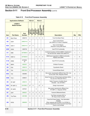 Page 508GE MEDICAL SYSTEMSPROPRIETARY TO GE
D
IRECTION 2294854-100, REVISION 3  LOGIQ™ 9 PROPRIETARYMANUAL   
9-16 Section 9-11 - Front End Processor Assembly
Section 9-11      Front End Processor Assembly (cont’d)
 
Table 9-12    Front End Processor Assembly
Applications SoftwareR2.X.XR3.X.X
LOGIQ 9
Model Number
ItemPart Name
Part 
Number
DescriptionQtyFRU
401
Back Plane2260219XXXXX Front End Back Plane 1 2
402
SCB12260214-2XScan Control Board
Use 2260214-3 if stock is depleted11
402A
SCB1.12260214-3
X
1XScan...