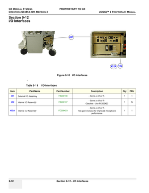 Page 510GE MEDICAL SYSTEMSPROPRIETARY TO GE
D
IRECTION 2294854-100, REVISION 3  LOGIQ™ 9 PROPRIETARYMANUAL   
9-18 Section 9-12 - I/O Interfaces
Section 9-12
I/O Interfaces
 
 +
Figure 9-10   I/O Interfaces
Table 9-13    I/O Interfaces
ItemPart NamePart NumberDescriptionQtyFRU
451
External I/O AssemblyFB200198- Same as Vivid 7 -11
452
Internal I/O AssemblyFB200197- Same as Vivid 7 -
Obsolete - Use FC2004231N
452A
Internal I/O AssemblyFC200423- Same as Vivid 7 -
Has gain increase for improved microphone...