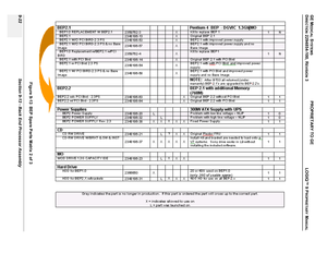 Page 514GE MEDICAL SYSTEMSPROPRIETARY TO GE
D
IRECTION 2294854-100, REVISION 3  LOGIQ™ 9 PROPRIETARYMANUAL   
9-22 Section 9-13 - Back End Processor Assembly
Figure 9-13  BEP Spare Parts Matrix 2 of 3 