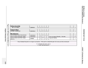 Page 515GE MEDICAL SYSTEMS PROPRIETARY TO GE
D
IRECTION 2294854-100, REVISION 3  LOGIQ™ 9 PROPRIETARYMANUAL 
Chapter 9 Renewal Parts 9-23
Figure 9-14  BEP Spare Parts Matrix 3 of 3 