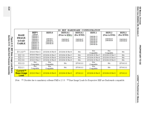 Page 516GE MEDICAL SYSTEMSPROPRIETARY TO GE
D
IRECTION 2294854-100, REVISION 3  LOGIQ™ 9 PROPRIETARYMANUAL   
9-24 Section 9-13 - Back End Processor Assembly
Figure 9-15  BEP Base Image Load Matrix 