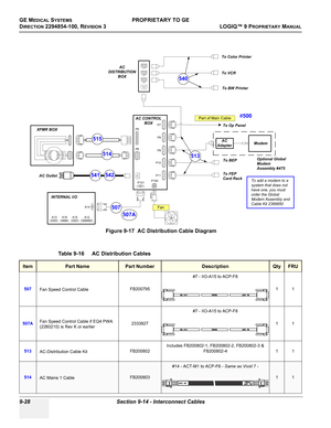 Page 520GE MEDICAL SYSTEMSPROPRIETARY TO GE
D
IRECTION 2294854-100, REVISION 3  LOGIQ™ 9 PROPRIETARYMANUAL   
9-28 Section 9-14 - Interconnect Cables
Figure 9-17  AC Distribution Cable Diagram
Table 9-16    AC Distribution Cables
ItemPart NamePart NumberDescriptionQtyFRU
507
Fan Speed Control CableFB200795#7 - IIO-A15 to ACP-F8
11
507AFan Speed Control Cable if EQ4 PWA 
(2260210) is Rev K or earlier2333827#7 - IIO-A15 to ACP-F8
11
513
AC-Distribution Cable KitFB200802Includes FB200802-1, FB200802-2, FB200802-3 &...