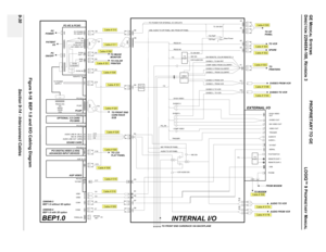 Page 522GE MEDICAL SYSTEMSPROPRIETARY TO GE
D
IRECTION 2294854-100, REVISION 3  LOGIQ™ 9 PROPRIETARYMANUAL   
9-30 Section 9-14 - Interconnect Cables
Figure 9-18  BEP 1.0 and II/O Cabling Diagram
REMOTE EXP 1
SOUND CARD
PCI DIGITALVIDEO (LVDS)
ADVANCED INPUT DEVICES
PCI SLOT 1
AGP VIDEO
AGP SLOT10/100bTPARALLELCOM1USB1
USB2PCI SLOT 2PC2IP RS232 (X4)
I2CPC2IPPCI SLOT 4
RS422
PSON
POK
68M
TO POWER
SUPPLY
NON-PCI  SLOT
PC-VIC & PC2IO
RGB
OUTSVGA
OUT 1 SVGA OUT 2
S/C VIDEO OUTSVGA IN PC POWER
PC ON/OFF
50M
12C...