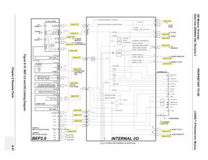 Page 523GE MEDICAL SYSTEMS PROPRIETARY TO GE
D
IRECTION 2294854-100, REVISION 3  LOGIQ™ 9 PROPRIETARYMANUAL 
Chapter 9 Renewal Parts 9-31
Figure 9-19  BEP 2.0 and II/O Cabling Diagram
REMOTE EXP 1
AGP VIDEOAGP SLOT10/100bTPARALLEL
PORT COM1USB1
USB2PC2IP RS232 (X4)
I2CPC2IP
RS422
PSON
POK
68M
USB3
USB4
PC-VIC & PC2IO
RGB
OUTSVGA
OUT 1 SVGA OUT 2
S/C VIDEO OUTSVGA IN PC POWER
PC ON/OFF
50M
12C
RS232(X3)
TO FRONT END
CARD RACK
SCBTO ANALOG
COLOR PRINTER TO IMAGE
MONITOR
TO LCD
FLAT PANEL
INTERNAL I/O
BW VIDEO OUT...