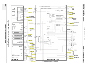 Page 524GE MEDICAL SYSTEMSPROPRIETARY TO GE
D
IRECTION 2294854-100, REVISION 3  LOGIQ™ 9 PROPRIETARYMANUAL   
9-32 Section 9-14 - Interconnect Cables
Figure 9-20  BEP 2.1/2.2 and II/O Cabling Diagram
REMOTE EXP 1
MOTHERBOARD AGP VIDEO -AGP SLOT
10/100bTPARALLEL
PORT COM1USB1
USB2PC2IP RS232 (X4)
I2CPC2IP
RS422
PSON
POK
68M
USB3
USB4
DG-VIC & DG2IO
RGB
OUTSVGA
OUT 1 SVGA OUT 2
S/C VIDEO OUTDVI  IN PC POWER
PC ON/OFF
50M
12C
RS232(X3)
TO FRONT END
CARD RACK
SCBTO ANALOG
COLOR PRINTER
TO IMAGE
MONITOR TO LCD
FLAT...