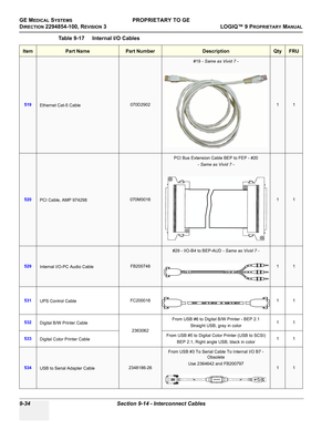 Page 526GE MEDICAL SYSTEMSPROPRIETARY TO GE
D
IRECTION 2294854-100, REVISION 3  LOGIQ™ 9 PROPRIETARYMANUAL   
9-34 Section 9-14 - Interconnect Cables
519Ethernet Cat-5 Cable070D2902
#19 - Same as Vivid 7 -
11
520PCI Cable, AMP 974298070M0016
PCI Bus Extension Cable BEP to FEP - #20 
- Same as Vivid 7 -
11
529Internal I/O-PC Audio CableFB200748
#29 - IIO-B4 to BEP-AUD - Same as Vivid 7 -
11
531
UPS Control CableFC200016 1 1
532
Digital B/W Printer Cable
2363062From USB #6 to Digital B/W Printer - BEP 2.1
Straight...