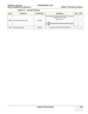 Page 527GE MEDICAL SYSTEMS PROPRIETARY TO GE
D
IRECTION 2294854-100, REVISION 3  LOGIQ™ 9 PROPRIETARYMANUAL 
Chapter 9 Renewal Parts 9-35
534AUSB to Serial Adapter Cable2364642
From USB #3 To Serial Cable FB200797 To Internal 
I/O B7 (Ext I/O Com Port)
BEP 2.0 & 2.1
11
535USB to SCSI Adapter2354406From USB to SCSI for Sony UP-D50 input11
Table 9-17    Internal I/O Cables
ItemPart NamePart NumberDescriptionQtyFRU 