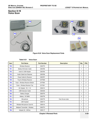 Page 531GE MEDICAL SYSTEMS PROPRIETARY TO GE
D
IRECTION 2294854-100, REVISION 3  LOGIQ™ 9 PROPRIETARYMANUAL 
Chapter 9 Renewal Parts 9-39
Section 9-18
Voice Scan
Figure 9-24  Voice Scan Replacement Parts
Table 9-21    Voice Scan
Item Part NamePart NumberDescriptionQtyFRU
750Wireless Receiver 2383770 1 1
751Battery Eliminator Cable 2383769 1 1
752Audio to USB Adapter 2383765 1 1
753Audio Cable from Receiver238376811
754Power Cable for Receiver238376711
755Tray for Wireless Receiver237759912
756Foam - Wireless...