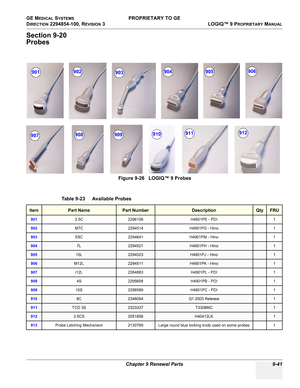 Page 533GE MEDICAL SYSTEMS PROPRIETARY TO GE
D
IRECTION 2294854-100, REVISION 3  LOGIQ™ 9 PROPRIETARYMANUAL 
Chapter 9 Renewal Parts 9-41
Section 9-20
Probes
Figure 9-26   LOGIQ™ 9 Probes
Table 9-23    Available Probes
ItemPart NamePart NumberDescriptionQtyFRU
9013.5C 2296158 H4901PE - PDI 1
902M7C 2294514 H4901PG - Hino 1
903E8C 2294641 H4901PM - Hino 1
9047L2294521H4901PH - Hino1
90510L2294523H4901PJ - Hino1
906M12L2294511H4901PK - Hino1
907i12L 2264883 H4901PL - PDI 1
9084S 2295658 H4901PB - PDI 1
90910S...