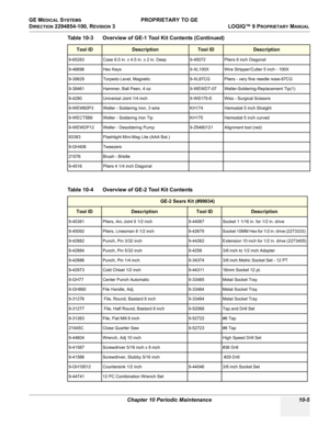 Page 539GE MEDICAL SYSTEMS PROPRIETARY TO GE
D
IRECTION 2294854-100, REVISION 3  LOGIQ™ 9 PROPRIETARYMANUAL 
Chapter 10 Periodic Maintenance 10-5
9-65283 Case 8.5 in. x 4.5 in. x 2 in. Deep  9-45072 Pliers 6 inch Diagonal
9-46696 Hex Keys 9-XL100X Wire Stripper/Cutter 5 inch - 100X
9-39829 Torpedo Level, Magnetic 9-XL87CG Pliers - very fine needle nose-87CG
9-38461Hammer, Ball Peen, 4 oz9-WEWDT-07Weller-Soldering-Replacement Tip(1)
9-4280Universal Joint 1/4 inch9-WS175-EWiss - Surgical Scissors
9-WEW60P3Weller -...