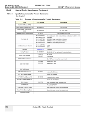 Page 540GE MEDICAL SYSTEMSPROPRIETARY TO GE
D
IRECTION 2294854-100, REVISION 3  LOGIQ™ 9 PROPRIETARYMANUAL   
10-6 Section 10-4 - Tools Required
10-4-2 Special Tools, Supplies and Equipment
10-4-2-1 Specific Requirements for Periodic Maintenance
 See Chapter 7
Table 10-5     Overview of Requirements for Periodic Maintenance
Tool Part NumberComments
Digital Volt Meter (DVM)
Electric Safety Analyzer DALE 600 46-285652G1 For 120V Unit
Electric Safety Analyzer DALE 
600E46-328406G2 For 220V Units
Leakage Current...