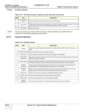 Page 544GE MEDICAL SYSTEMSPROPRIETARY TO GE
D
IRECTION 2294854-100, REVISION 3  LOGIQ™ 9 PROPRIETARYMANUAL   
10-10 Section 10-5 - System Periodic Maintenance
10-5-4-2 Air Filter Cleaning
NOTE: For your convenience or of the air filter is too dirty, replacement filters are available. Refer to 
Chapter 9 for the air filter replacement part number.
10-5-5 Physical Inspection
 
Table 10-11    Air Filter Cleaning - frequency varies with your environment
StepItemDescription
1Remove Filter 
CoverRefer to Chapter 8 for...